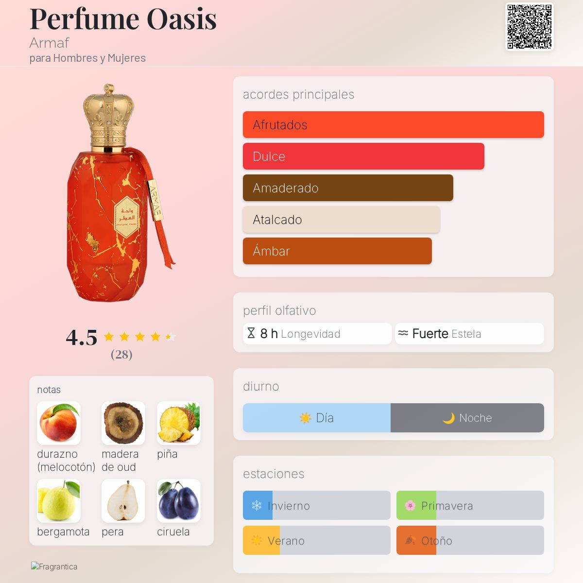 Perfume Oasis - Aromática CR