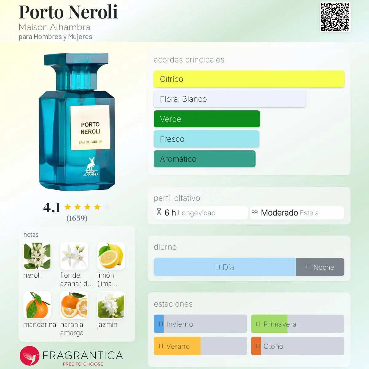 Porto Neroli - Aromática CR