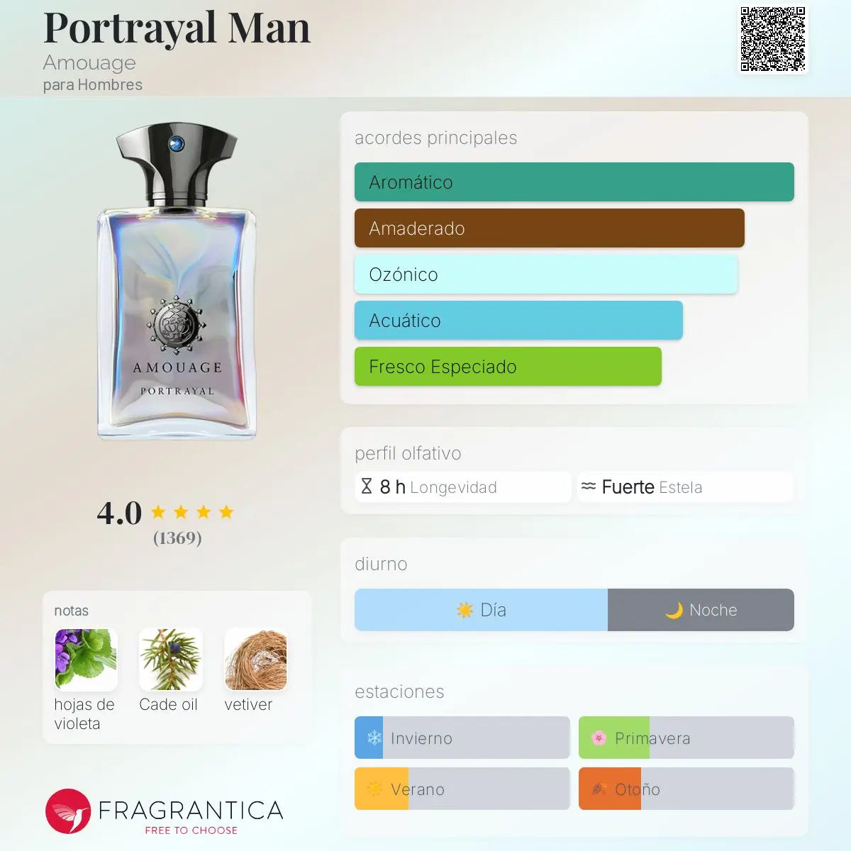 Portrayal Man - Aromática CR