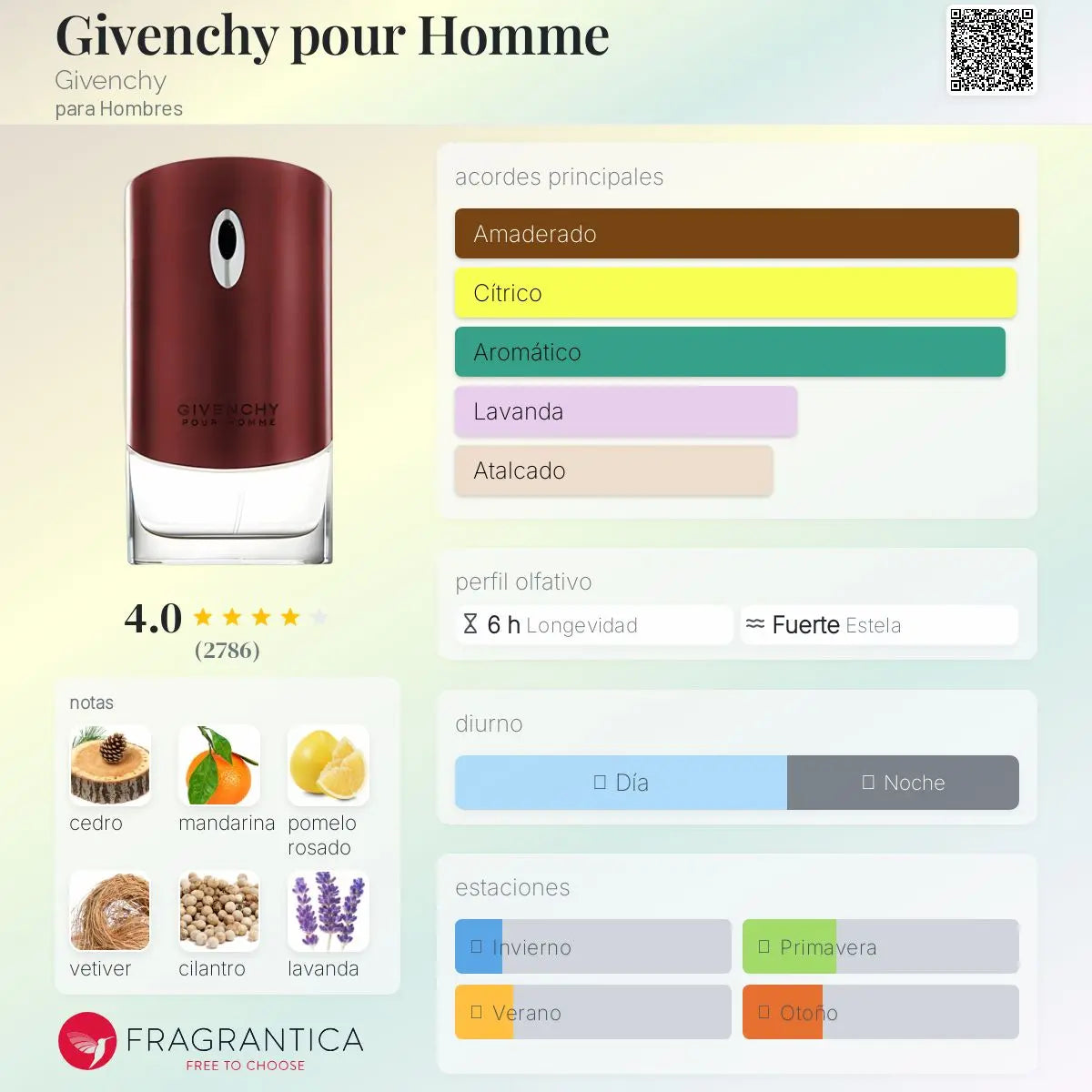 Pour Homme - Aromática CR