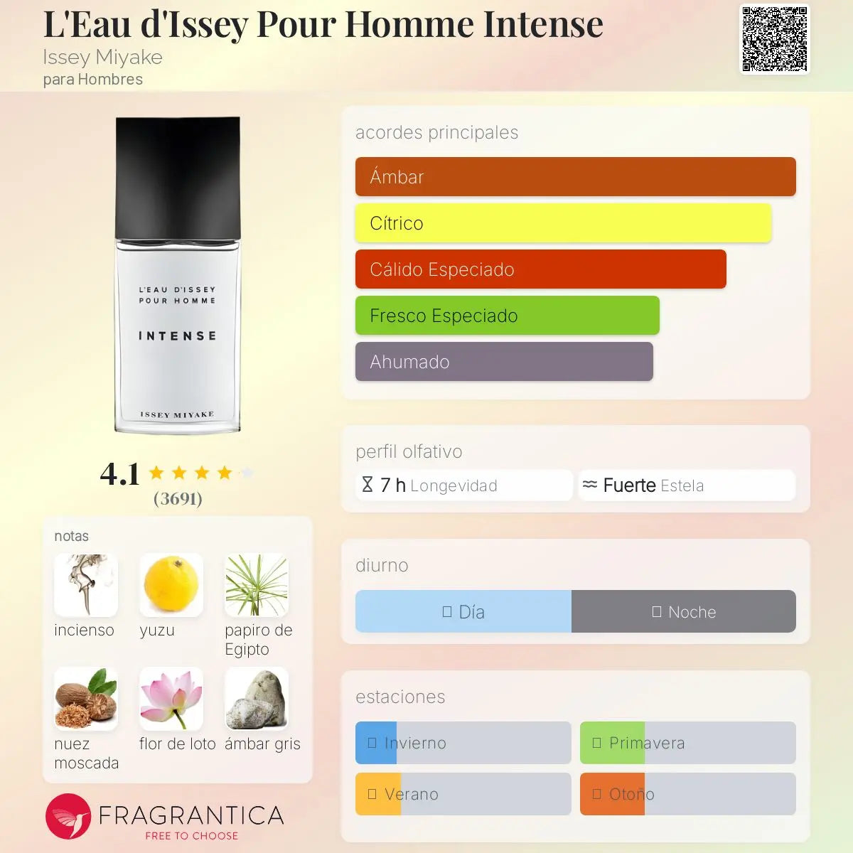 Pour Homme Intense - Aromática CR