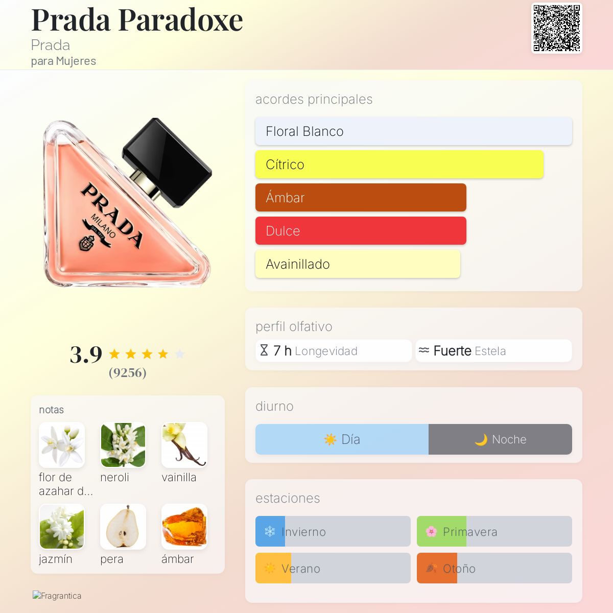 Prada Paradoxe - Aromática CR