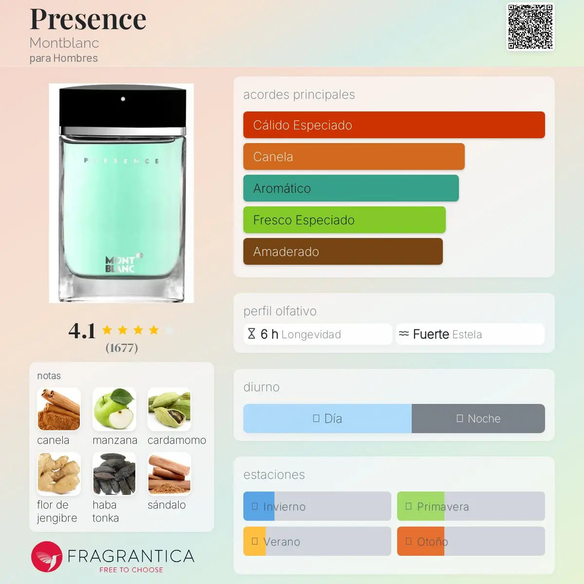 Presence - Aromática CR