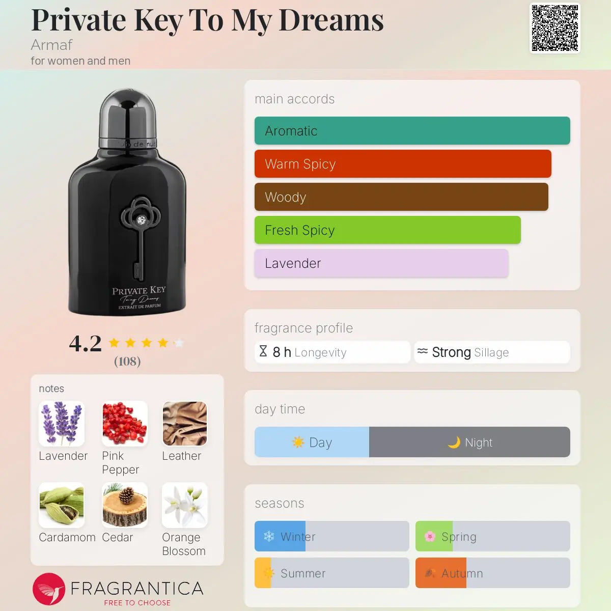 Private Key To My Dreams - Aromática CR