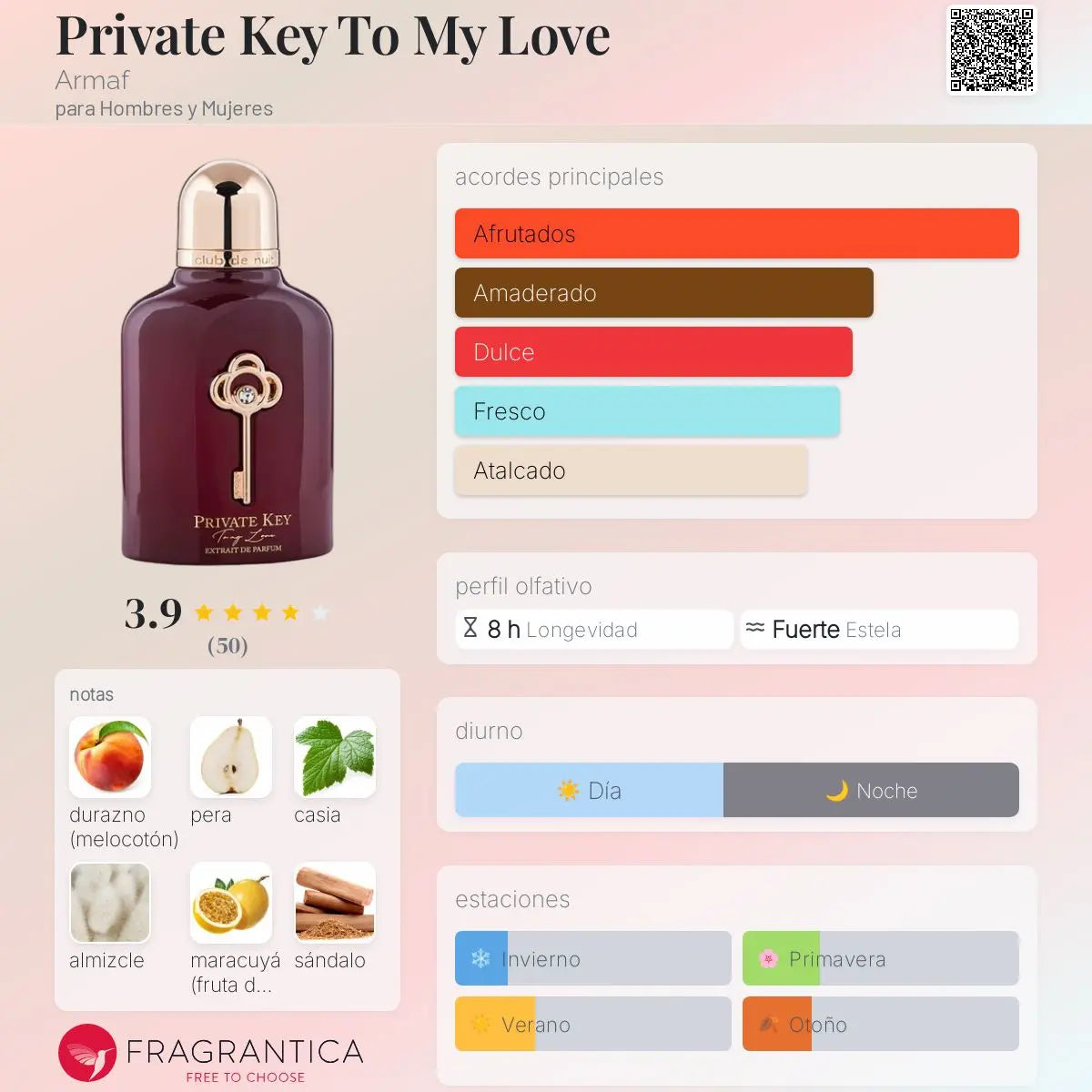 Private Key To My Love - Aromática CR