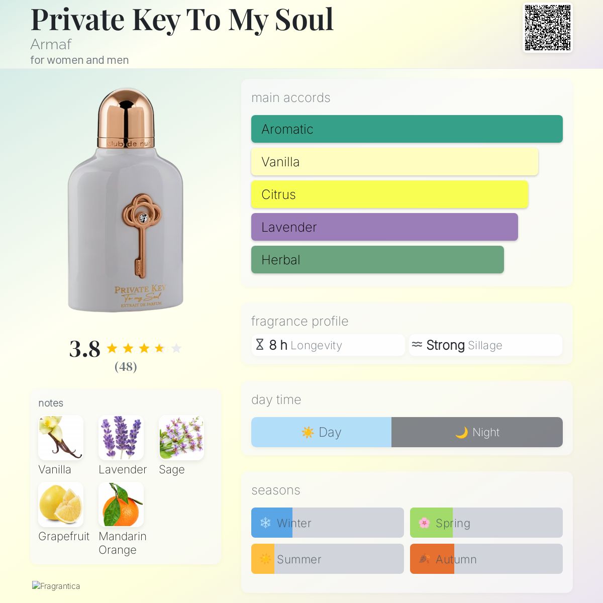 Private Key To My Soul - Aromática CR