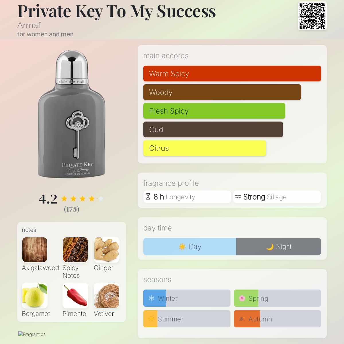 Private Key To My Success - Aromática CR