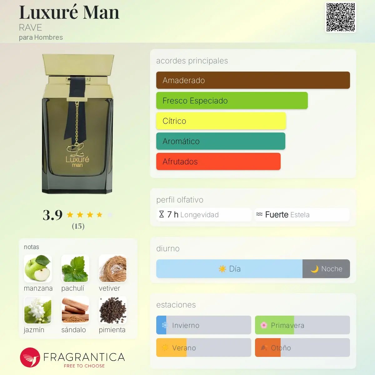 RAVE Luxuré Man - Aromática CR