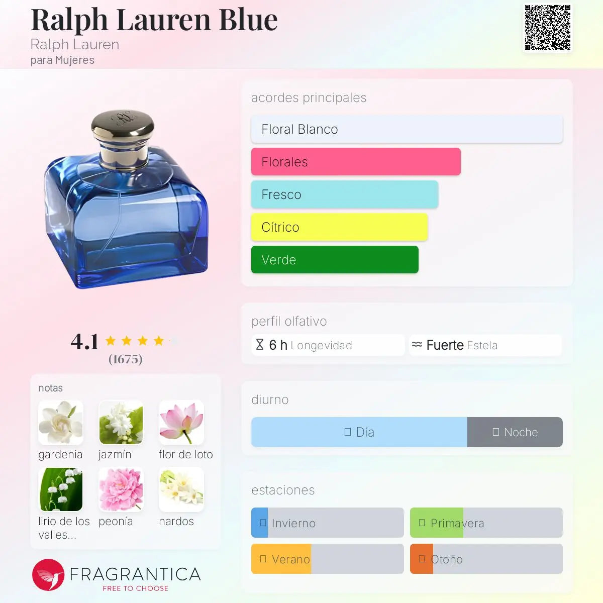 Ralph Lauren Blue - Aromática CR