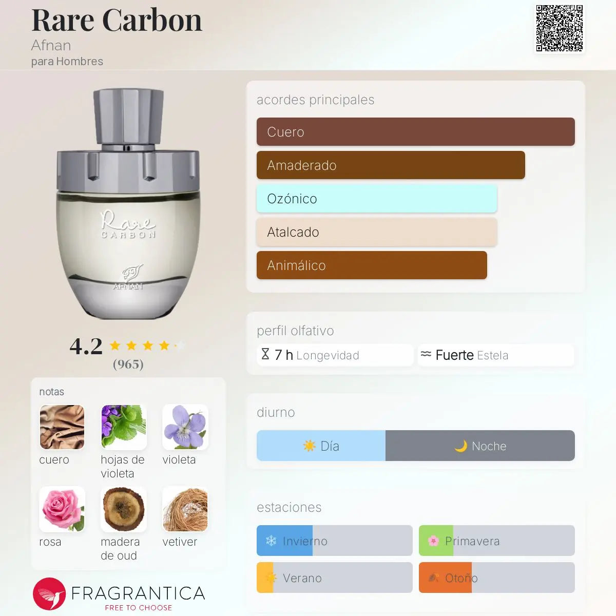Rare Carbon - Aromática CR