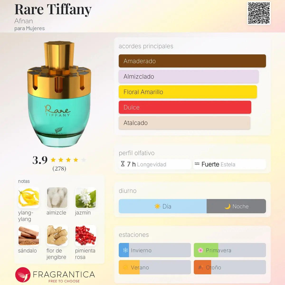 Rare Tiffany - Aromática CR
