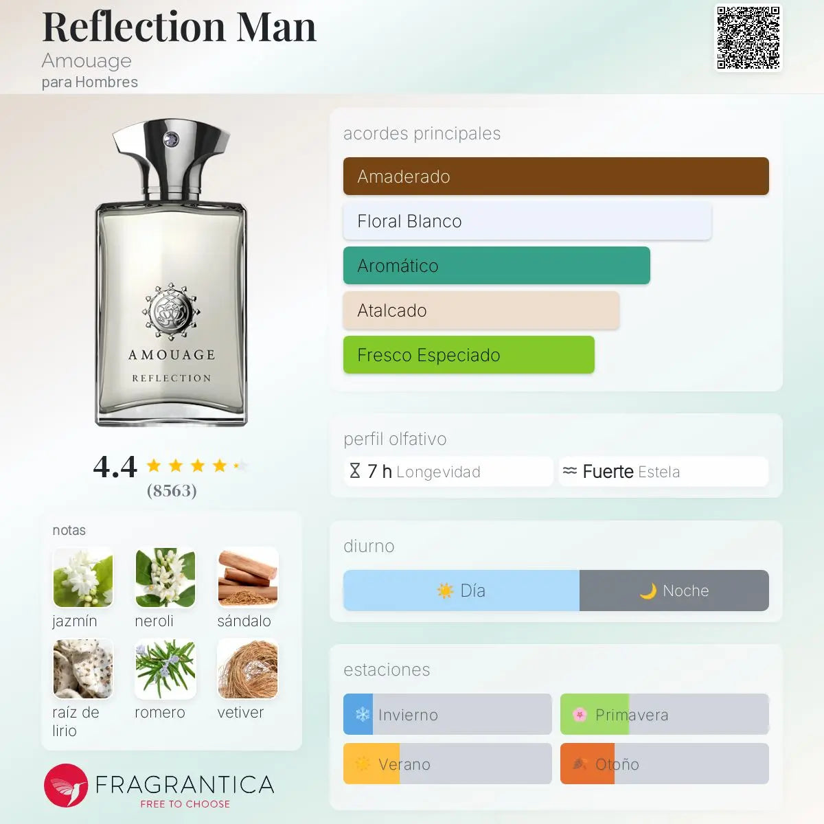 Reflection Man - Aromática CR