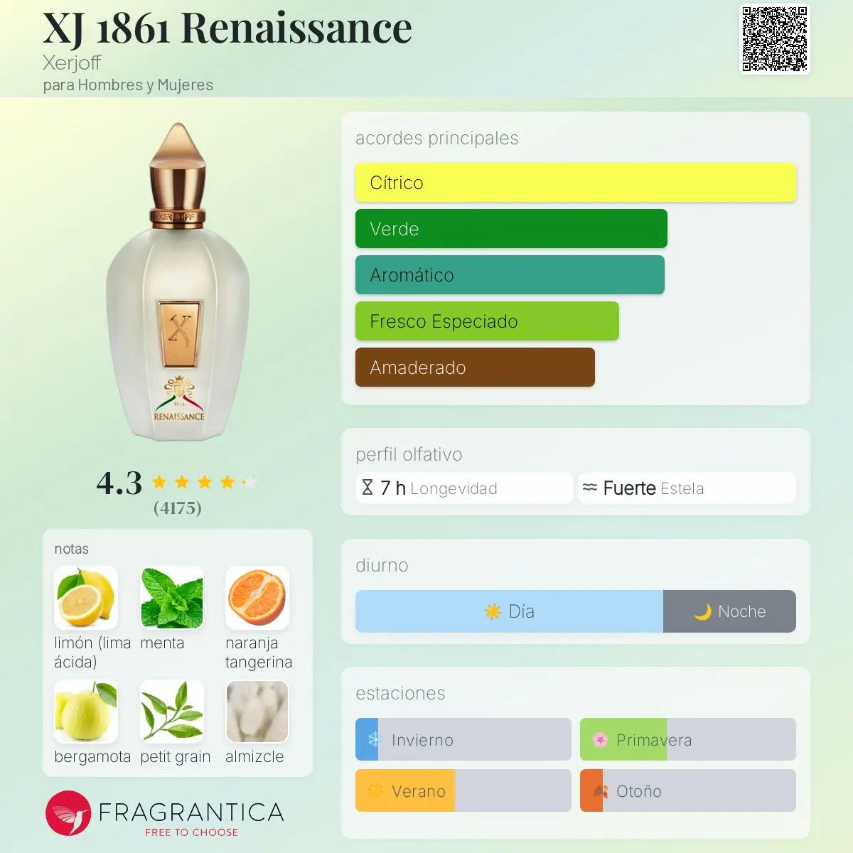 Renaissance - Aromática CR