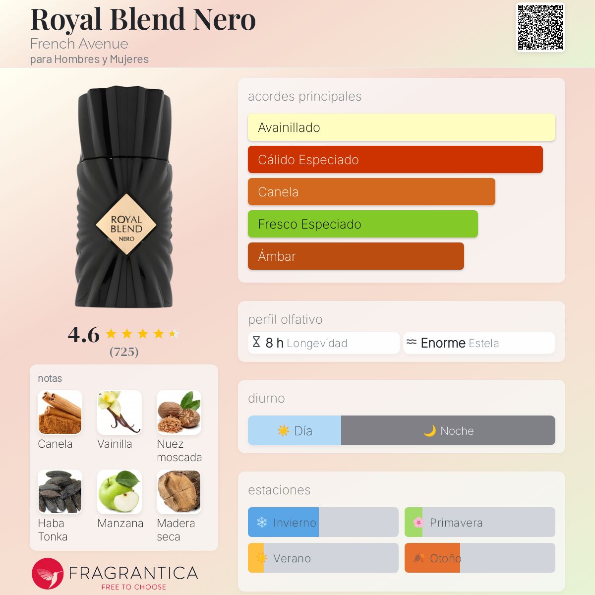 Royal Blend Nero - Aromática CR
