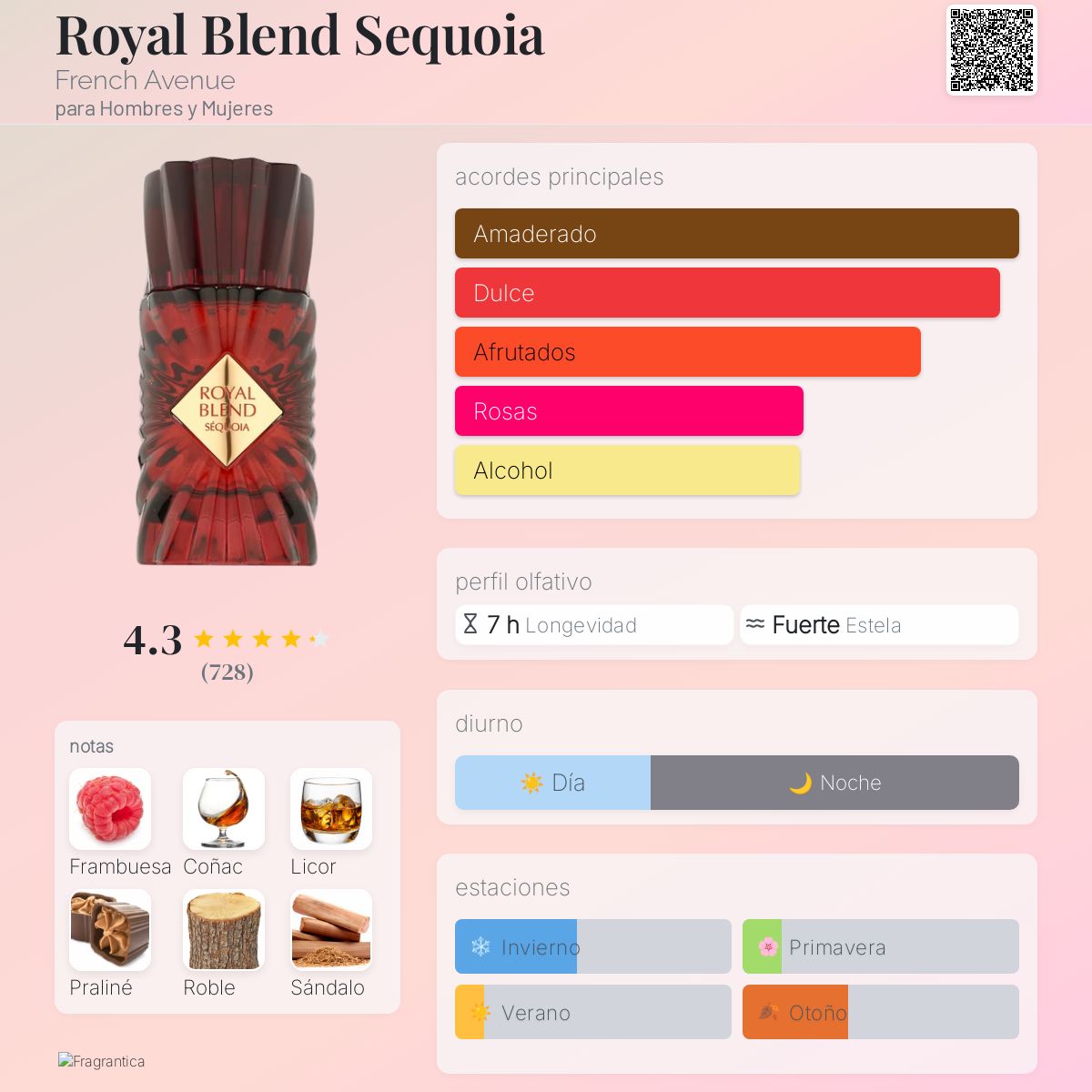 Royal Blend Sequoia - Aromática CR