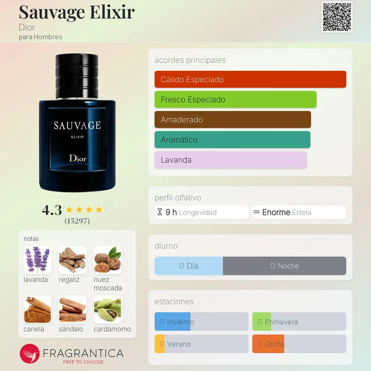 Sauvage Elixir - Aromática CR