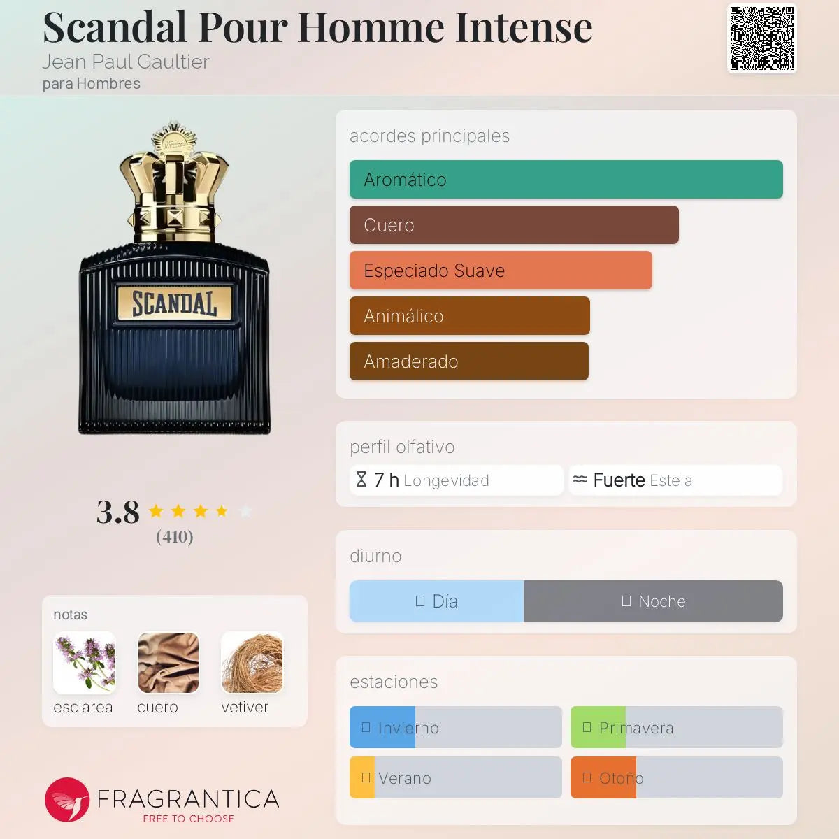 Scandal Pour Homme Intense - Aromática CR
