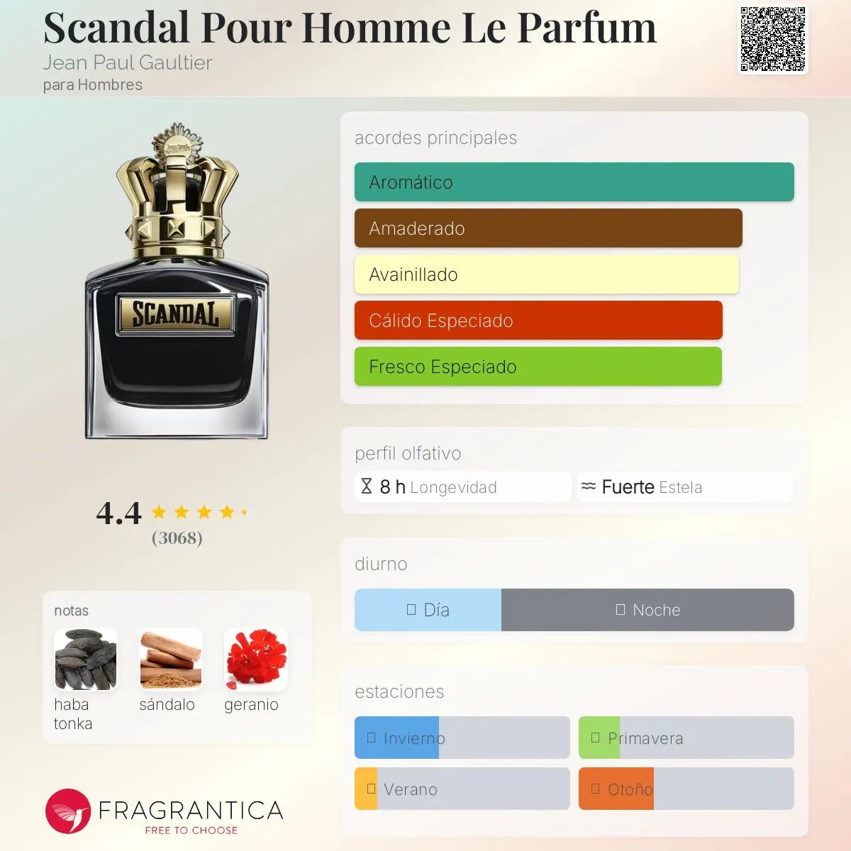 Scandal Pour Homme Le Parfum - Aromática CR
