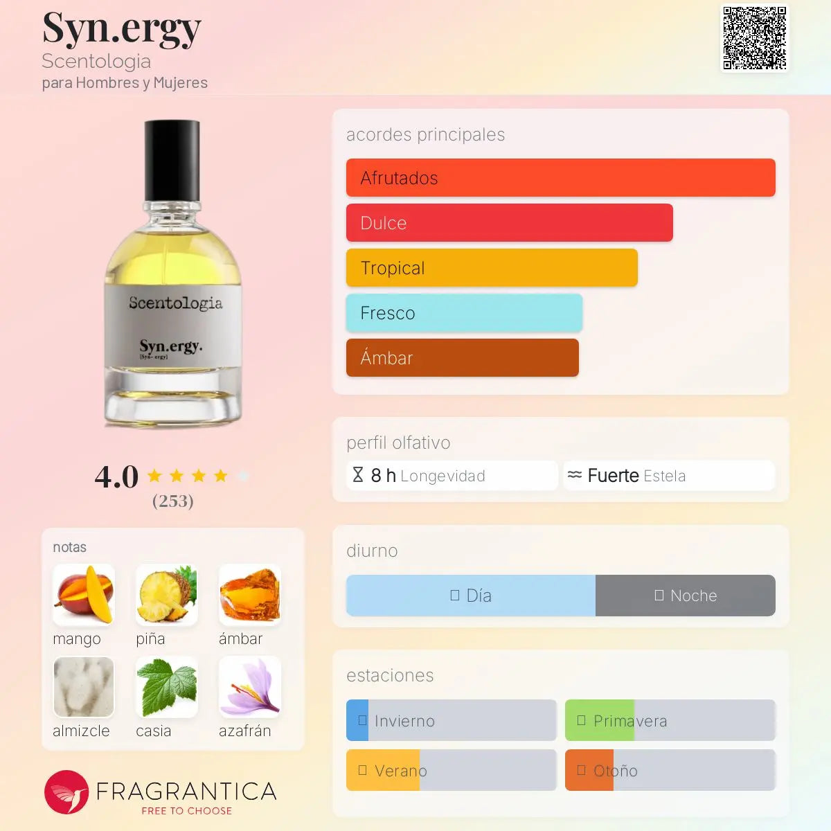 Scentologia Syn.ergy. - Aromática CR