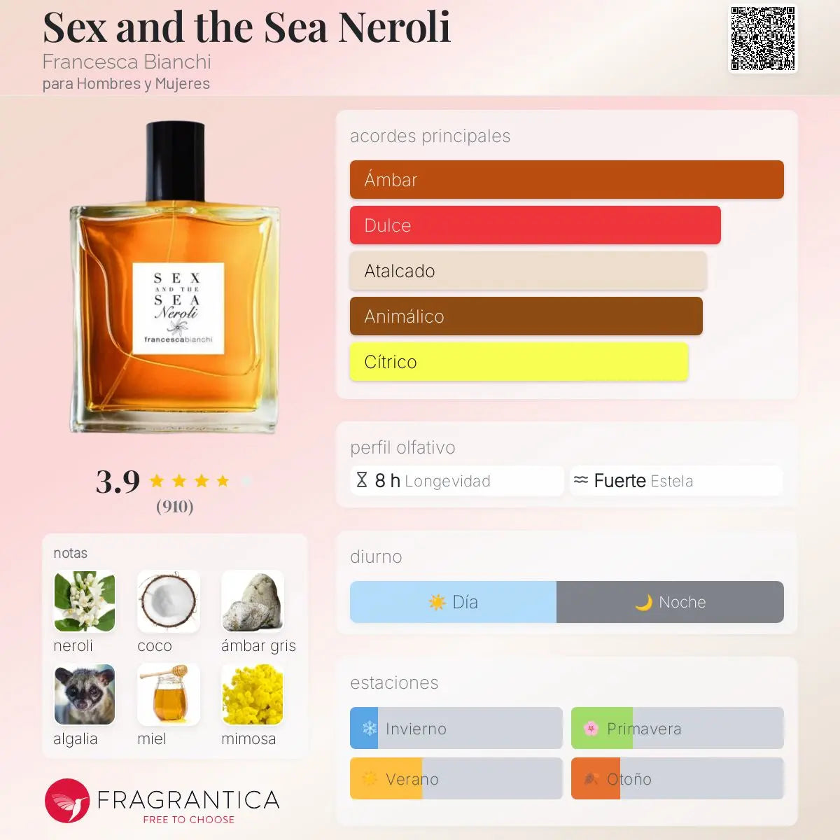 Sex and the Sea Neroli - Aromática CR