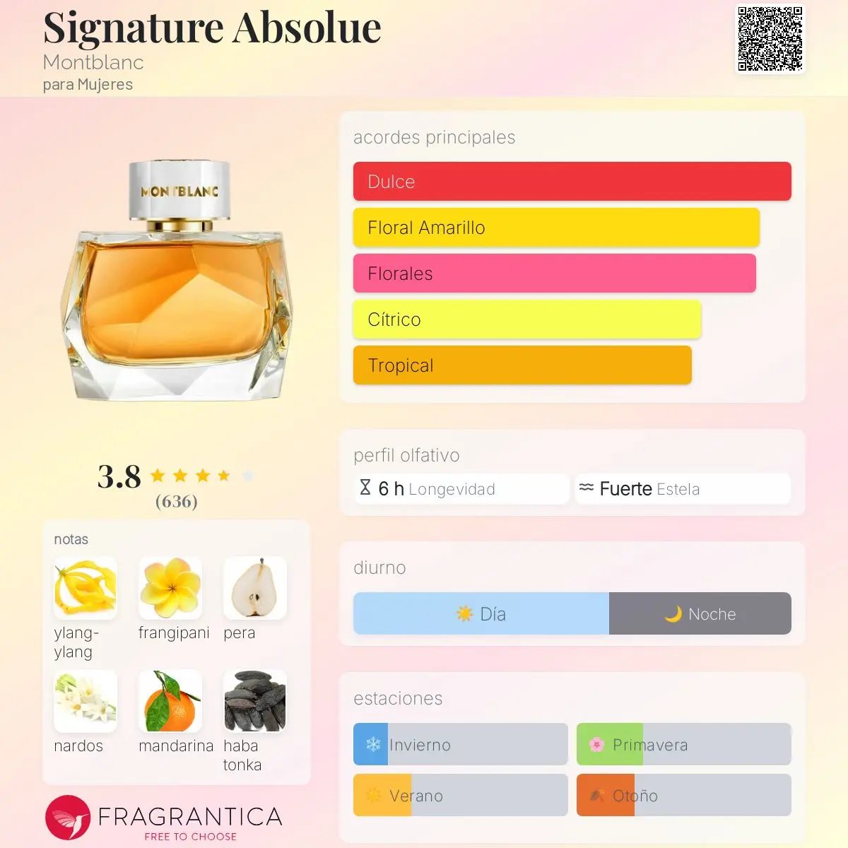 Signature Absolue - Aromática CR