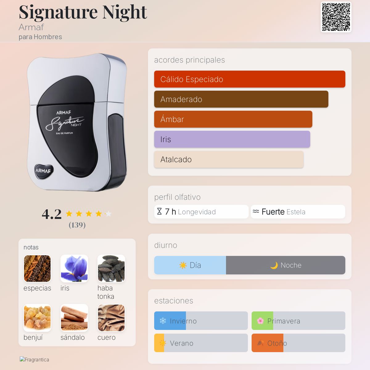Signature Night - Aromática CR
