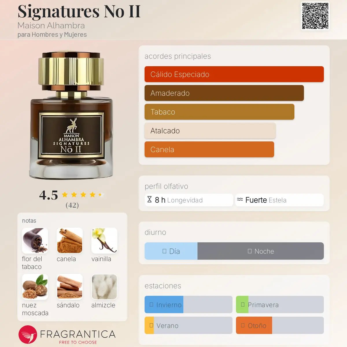 Signatures No II - Aromática CR