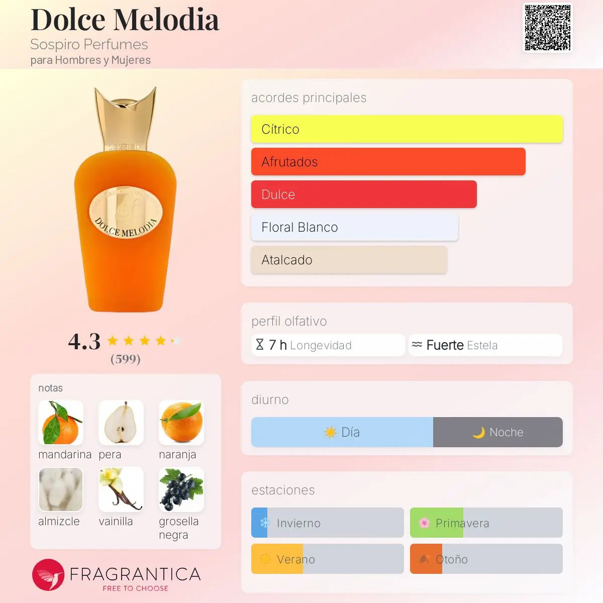 Sospiro Dolce Melodia - Aromática CR