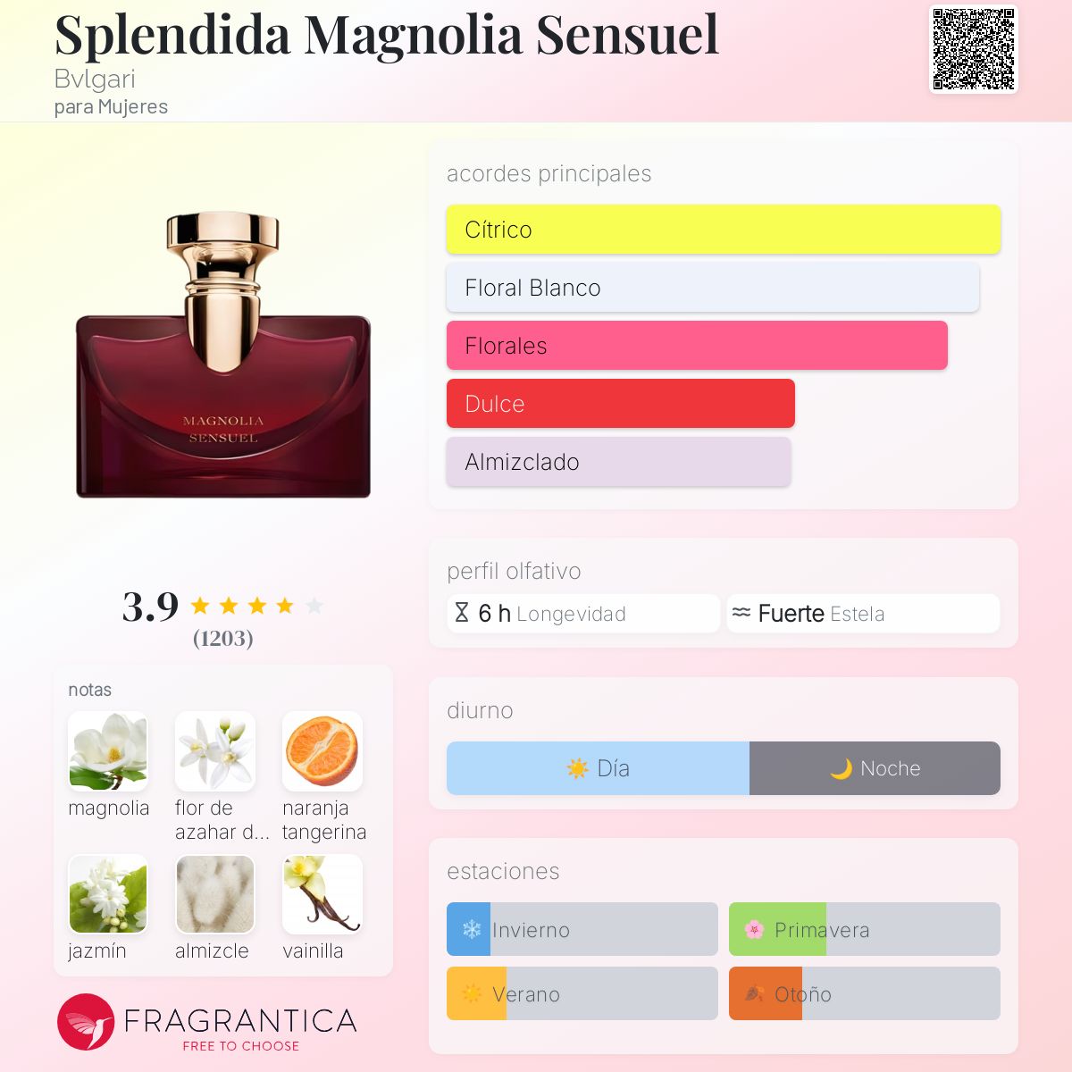 Splendida Magnolia Sensuel - Aromática CR