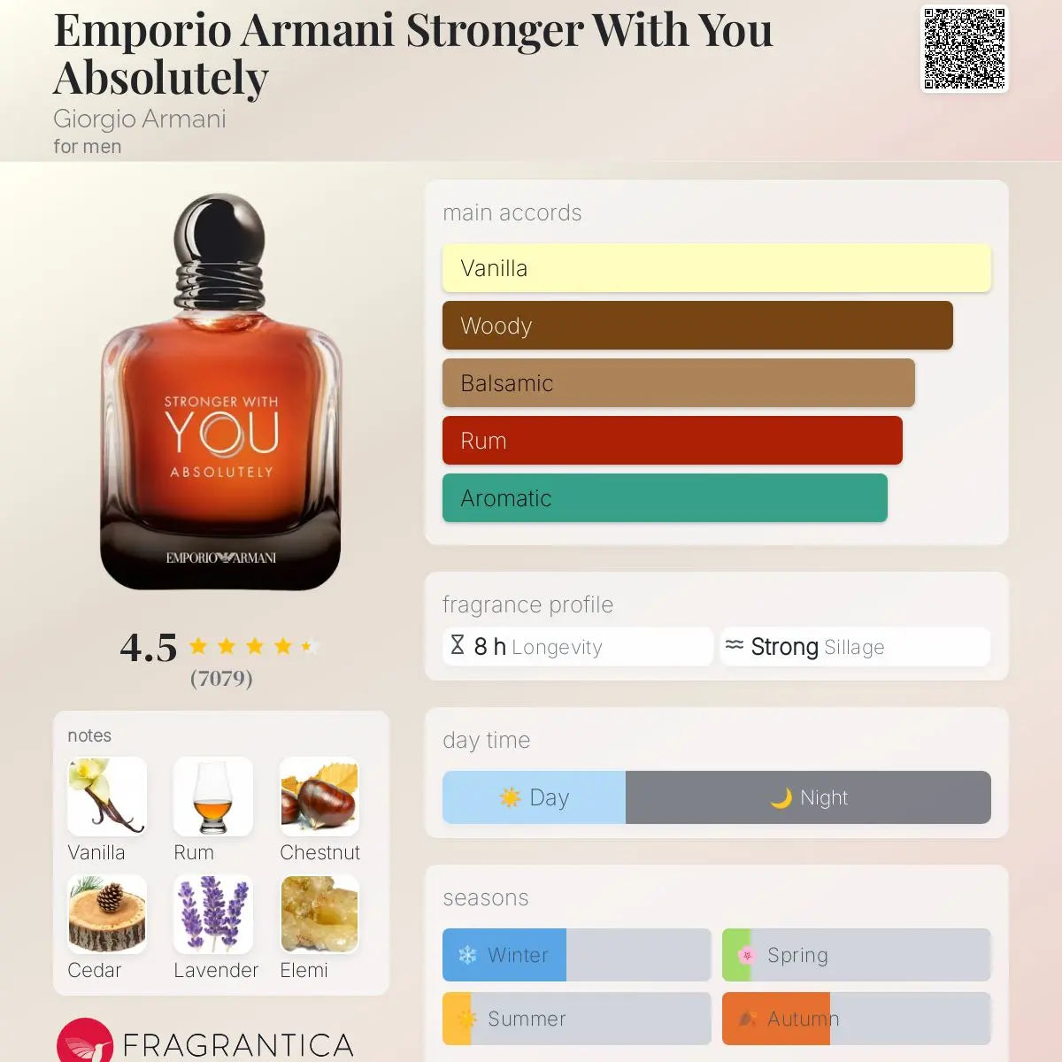 Stronger With You Absolutely - Aromática CR