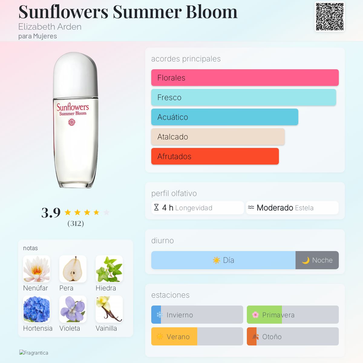 Sunflowers Summer Bloom - Aromática CR