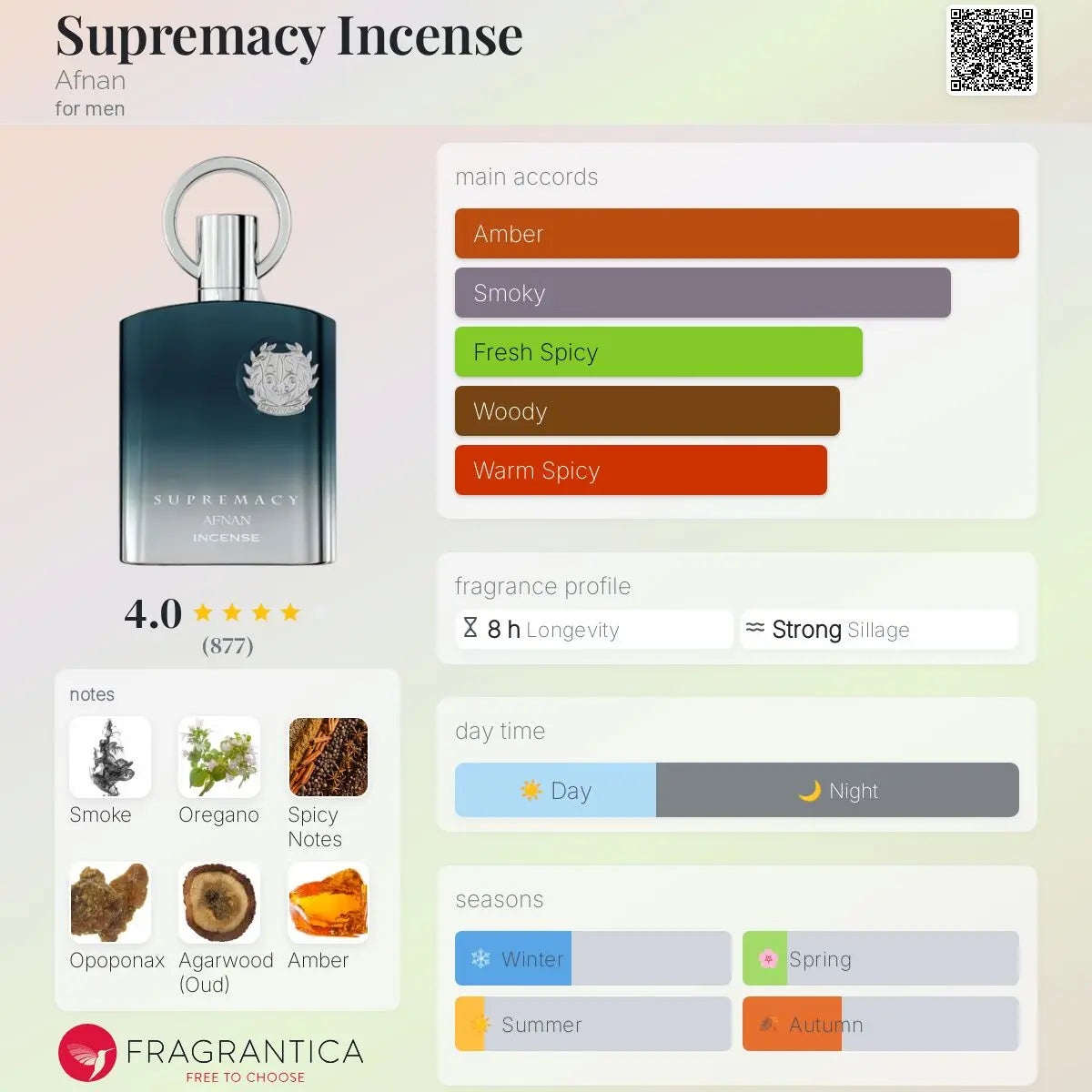 Supremacy Incense - Aromática CR