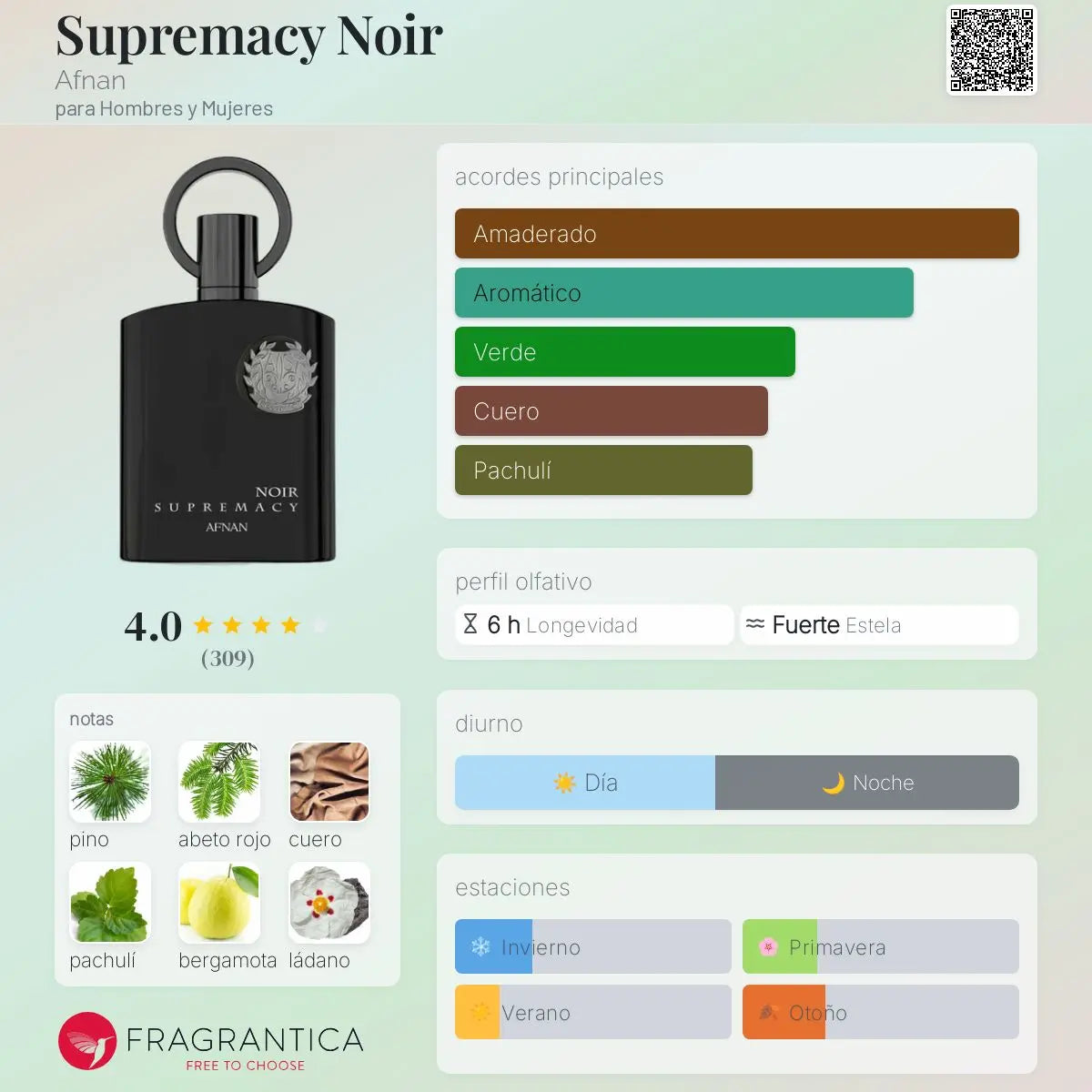 Supremacy Noir - Aromática CR