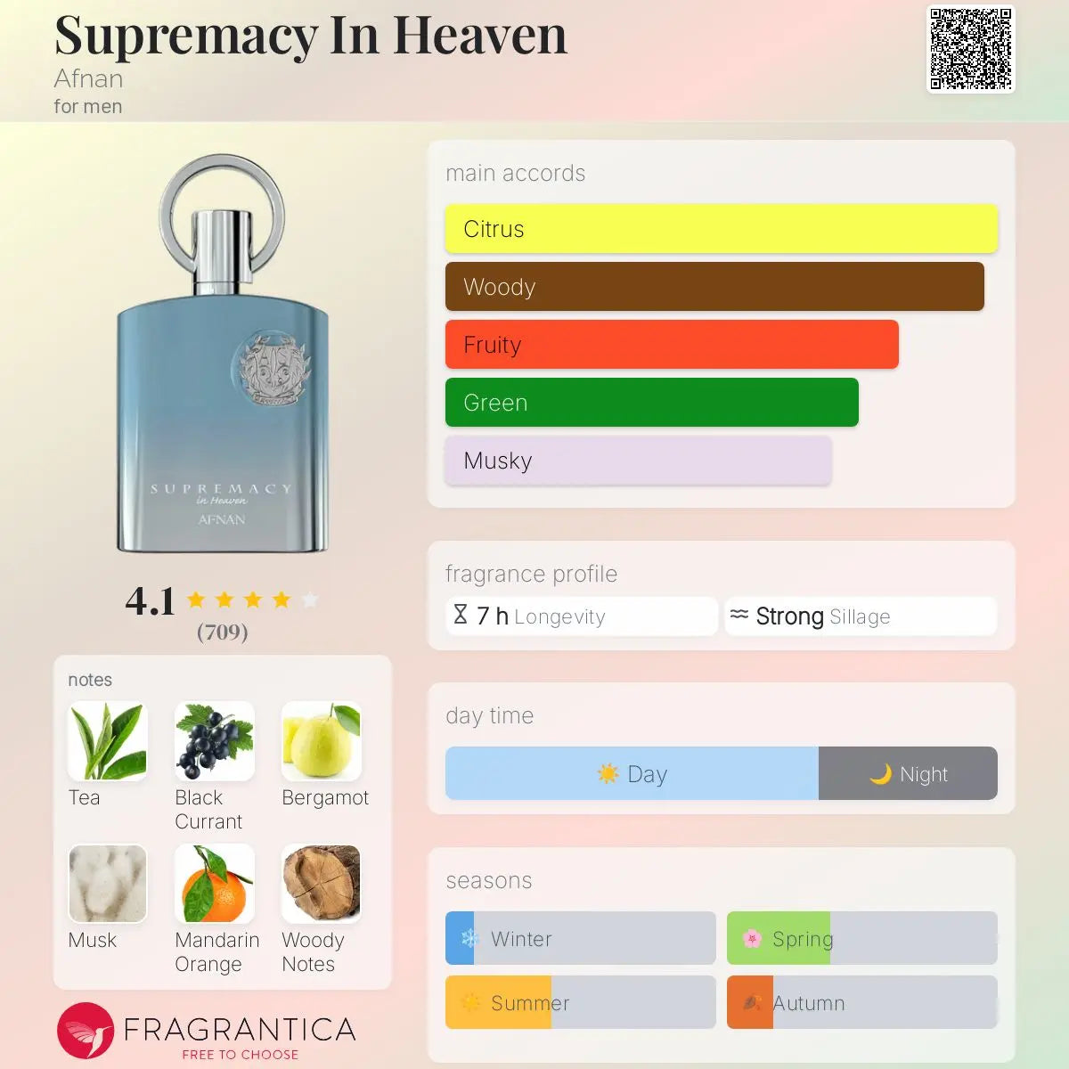 Supremacy in Heaven - Aromática CR