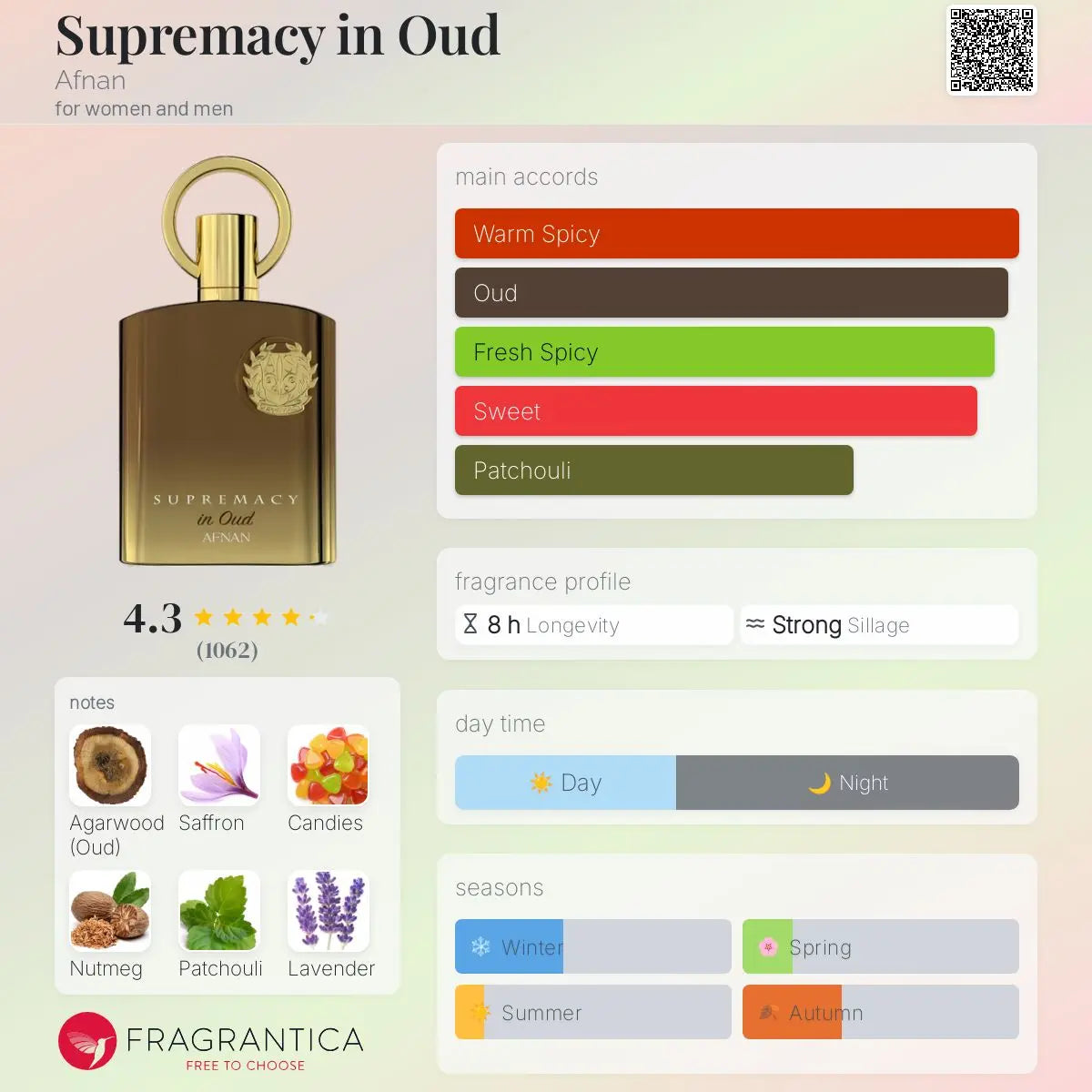Supremacy in Oud - Aromática CR