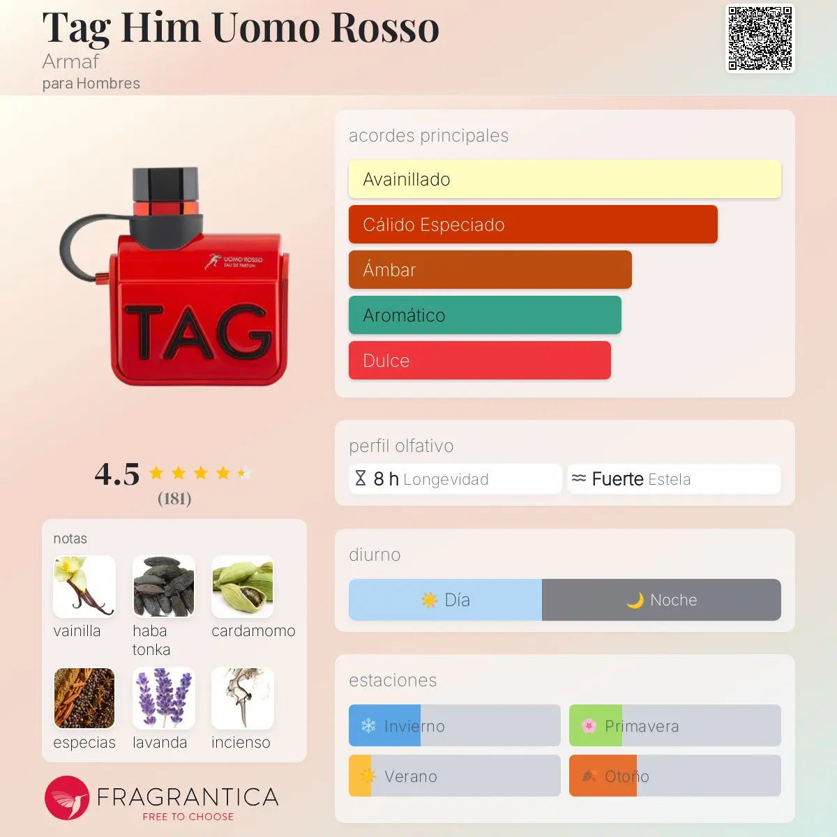 Tag Him Uomo Rosso - Aromática CR