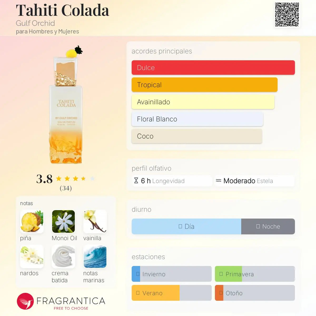 Tahiti Colada - Aromática CR