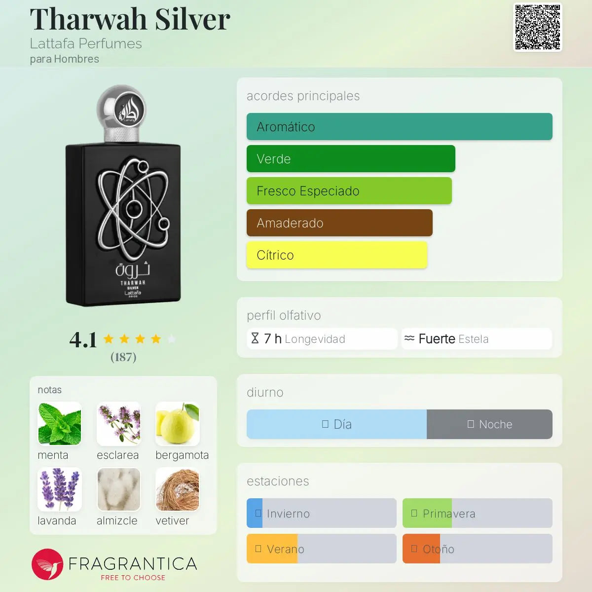 Tharwah Silver - Aromática CR