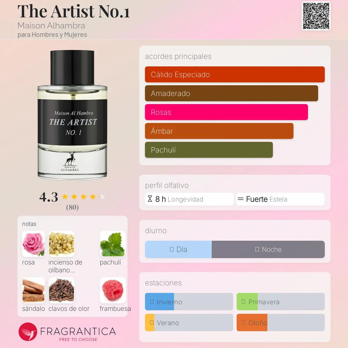 The Artist No.1 - Aromática CR