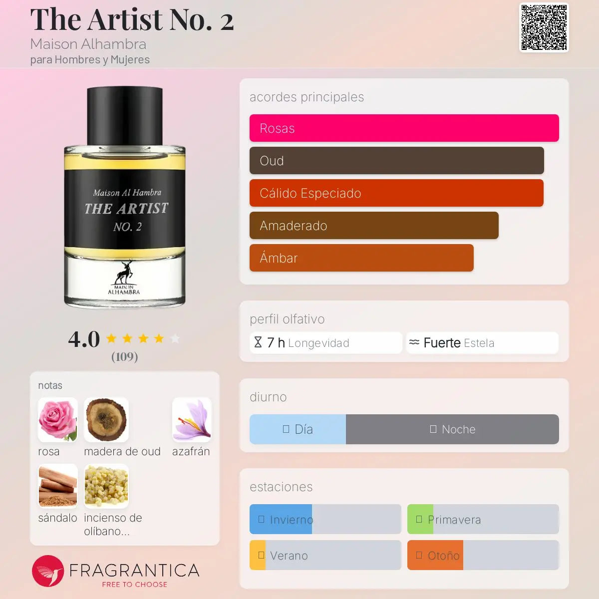 The Artist No.2 - Aromática CR