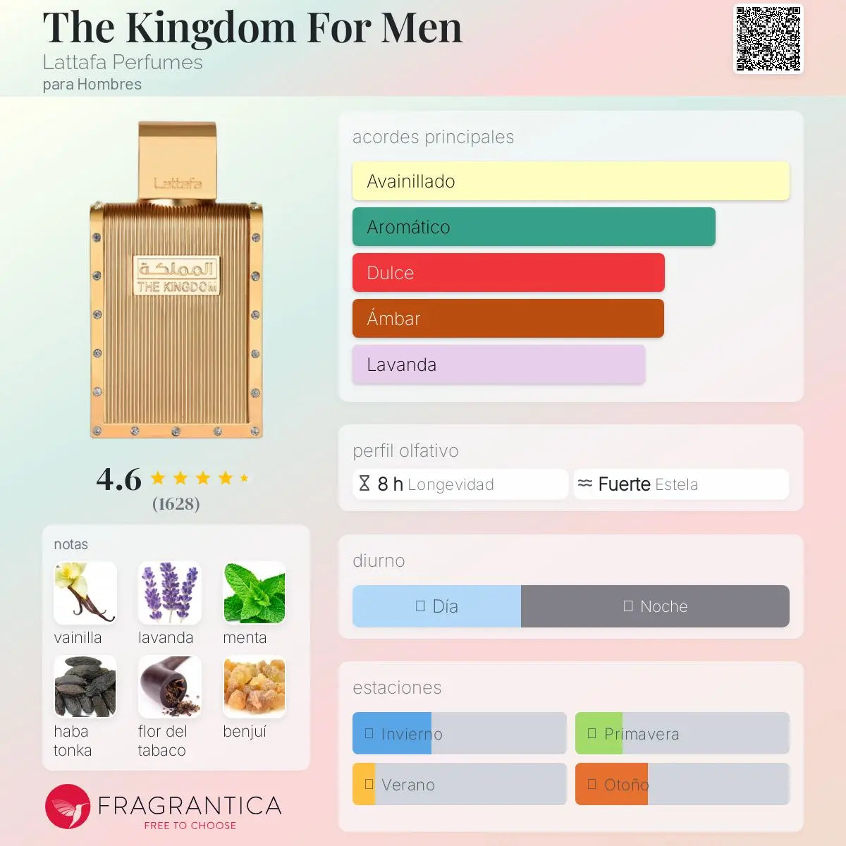 The Kingdom Men - Aromática CR
