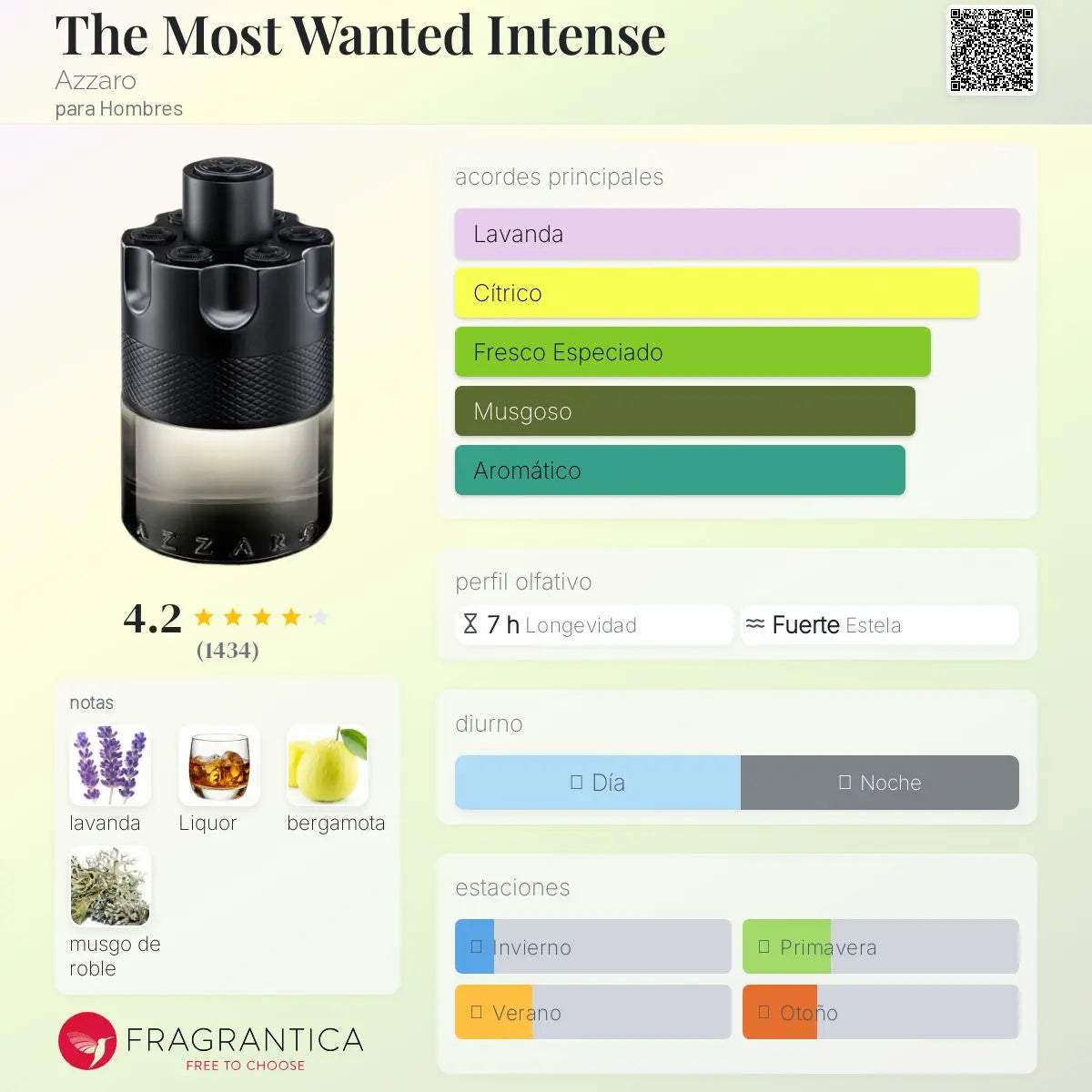 The Most Wanted EDT Intense - Aromática CR