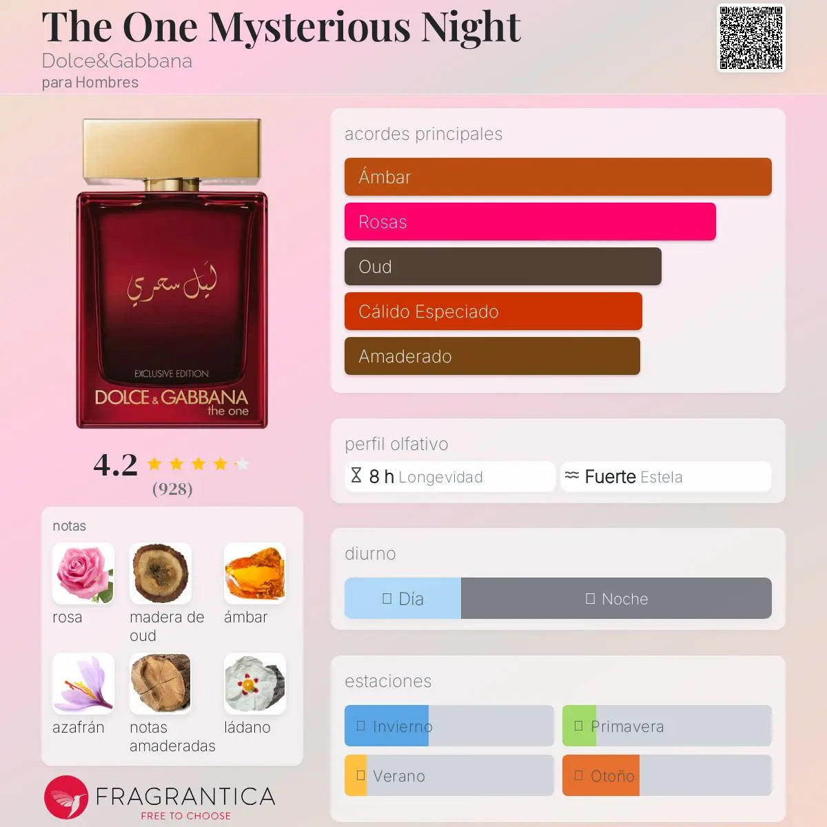 The One Mysterious Night - Aromática CR