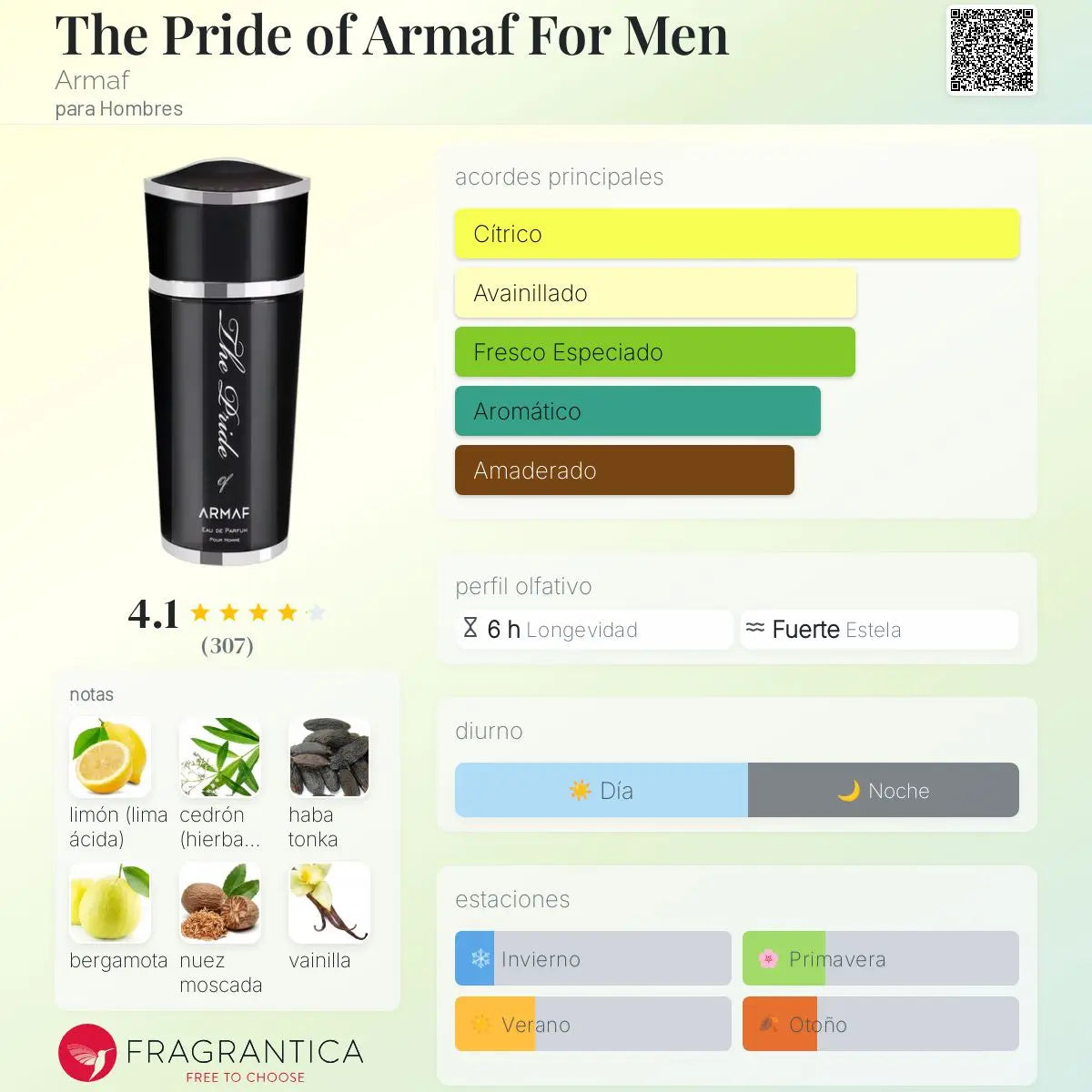 The Pride of Armaf pour Homme - Aromática CR