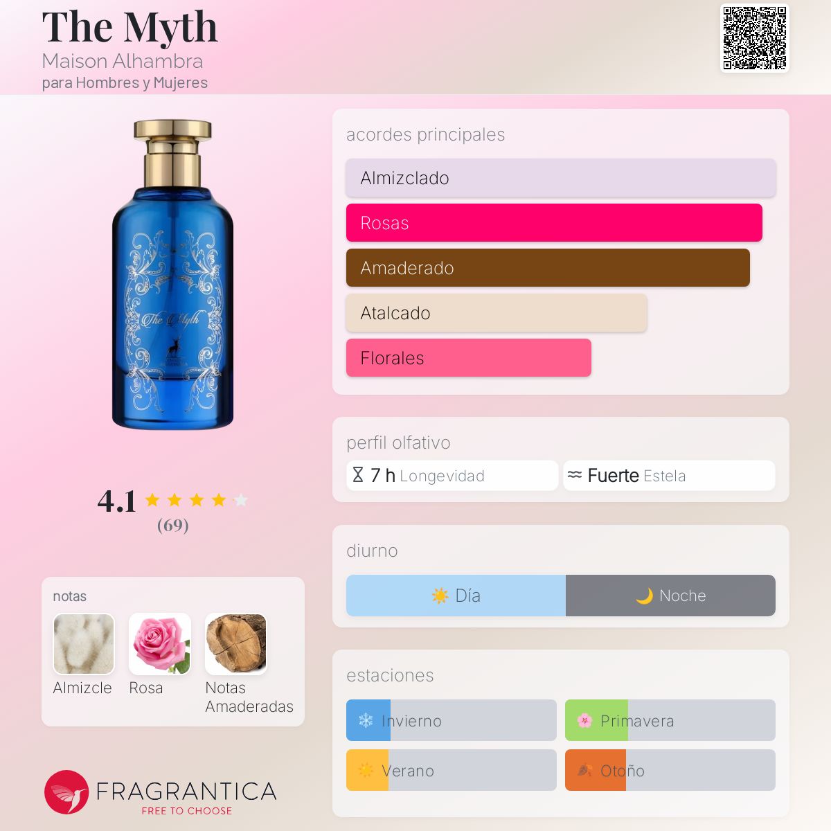 The Myth - Aromática CR