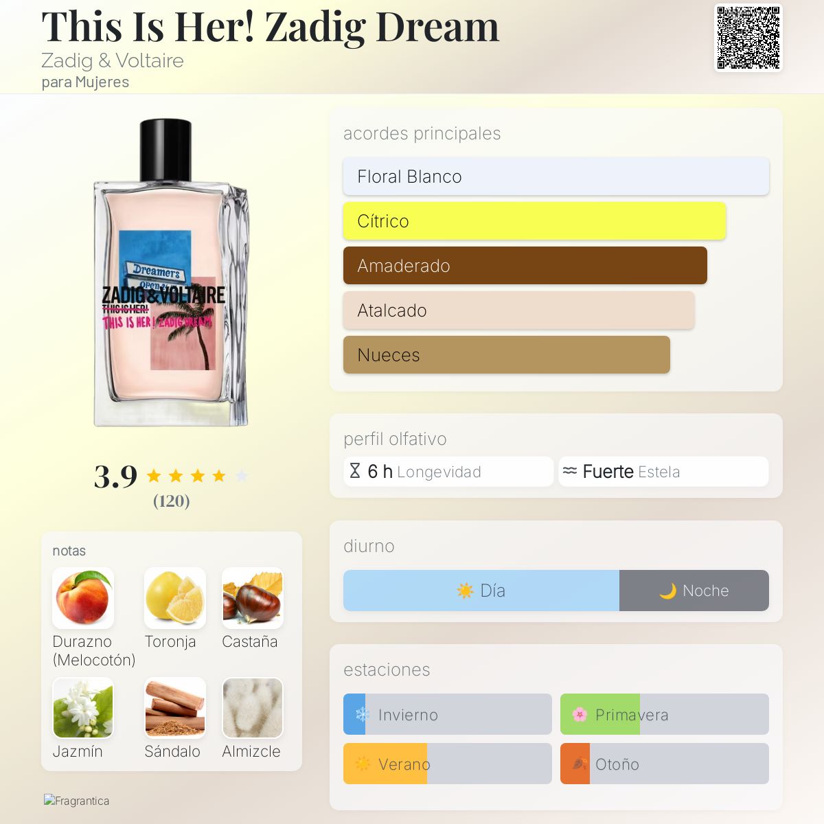 This Is Her! Zadig Dream - Aromática CR