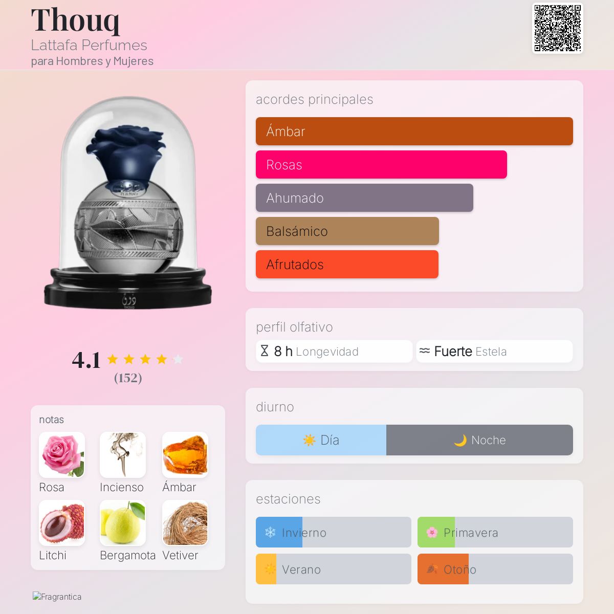 Thouq - Aromática CR