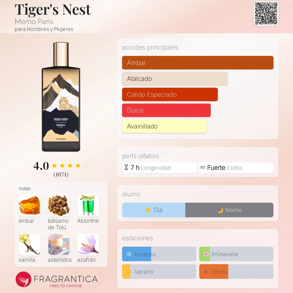 Tiger’s Nest - Aromática CR