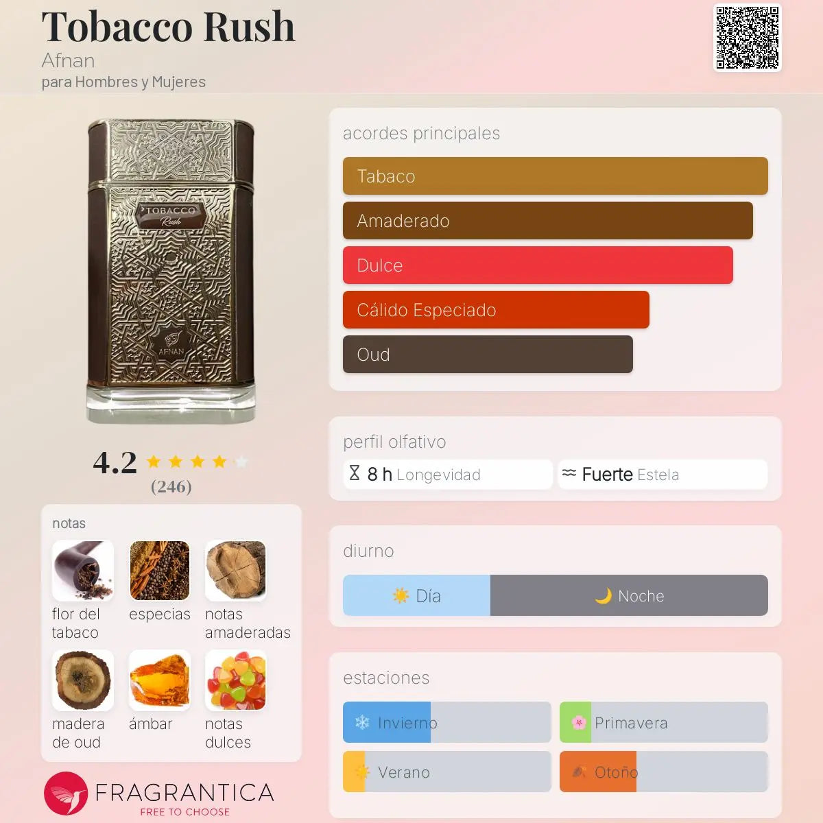 Tobacco Rush - Aromática CR