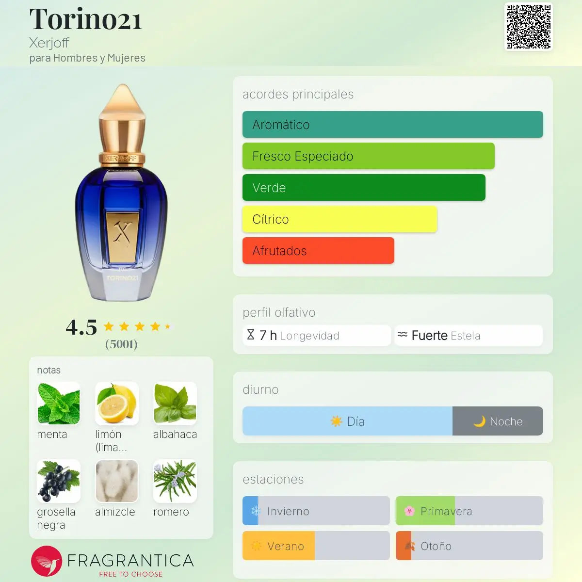 Torino21 - Aromática CR